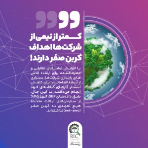 کمتر از نیمی از شرکت ها اهدافف کربن صفر دارند